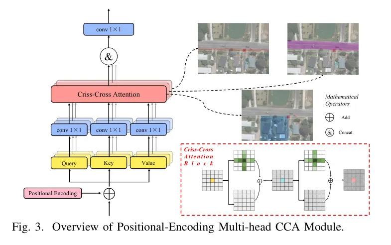 Optimizing Small Target Detection Without Resizing