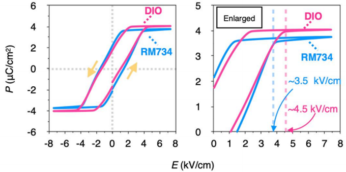 Research Progress on Ferroelectric Nematic Liquid Crystals