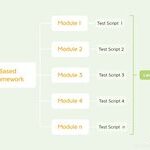 Understanding Automation Testing Frameworks
