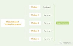 Understanding Automation Testing Frameworks