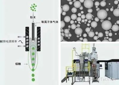 Summary of Metal 3D Printing Powder Forming Techniques