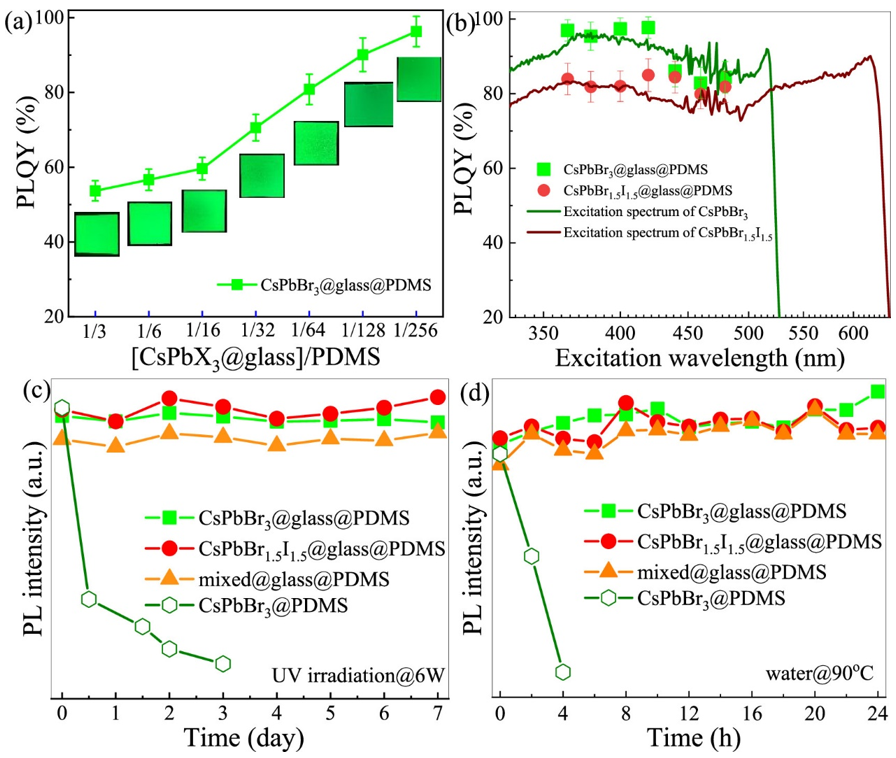 Applications of Perovskite Quantum Dot Glass Backlighting