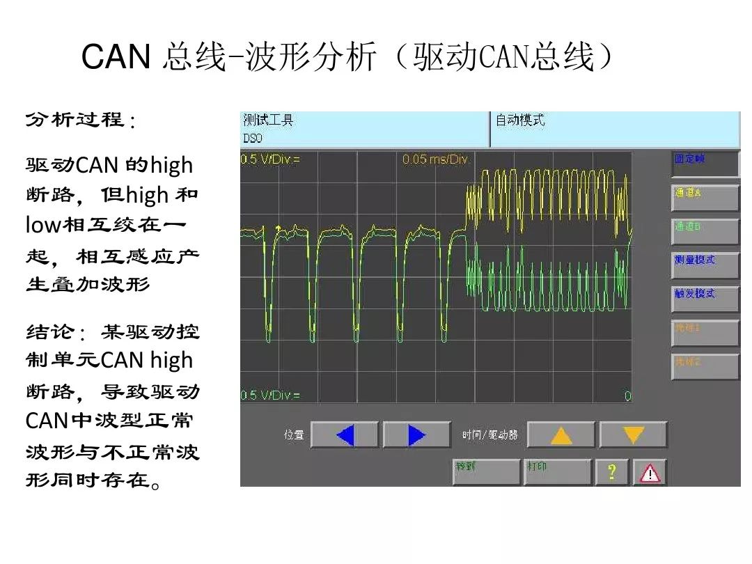 Detailed Explanation of Automotive CAN Bus