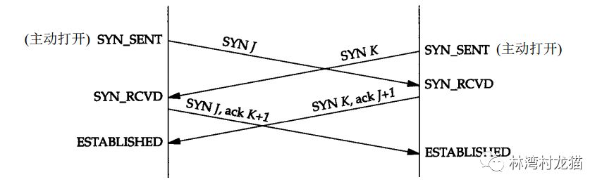 In-Depth Understanding of TCP/IP Protocol: TCP Connection Establishment and Termination
