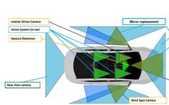 20 Technical Challenges of In-Vehicle Cameras in ADAS/Autonomous Driving Applications