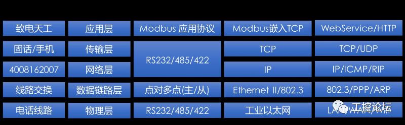 Getting Started with Modbus and Fieldbus