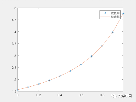 Introduction to Matlab