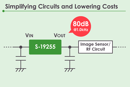 Industry's Smallest Package and High PSRR Enable Compact Automotive Camera Modules