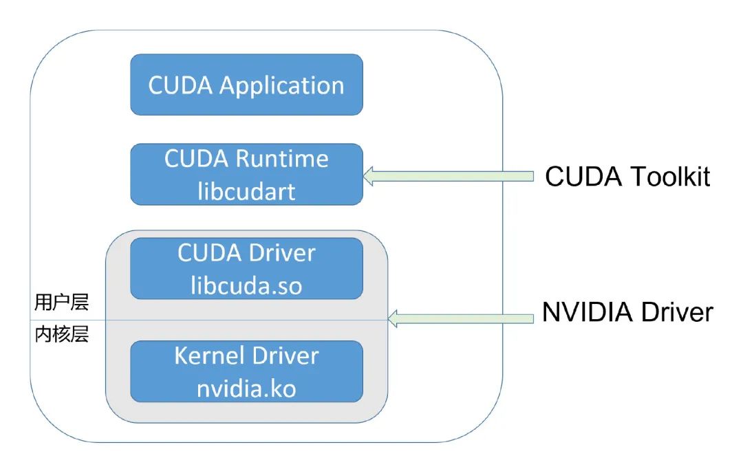 GPU Virtualization, Compute Isolation, and qGPU