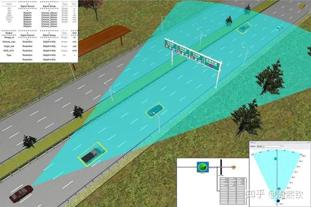 Summary of Autonomous Driving Simulation Software