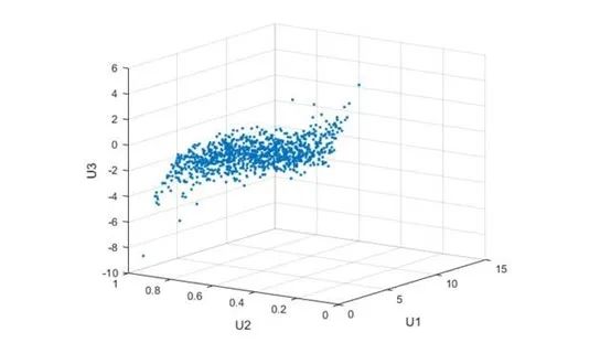 Using MATLAB for Risk Management