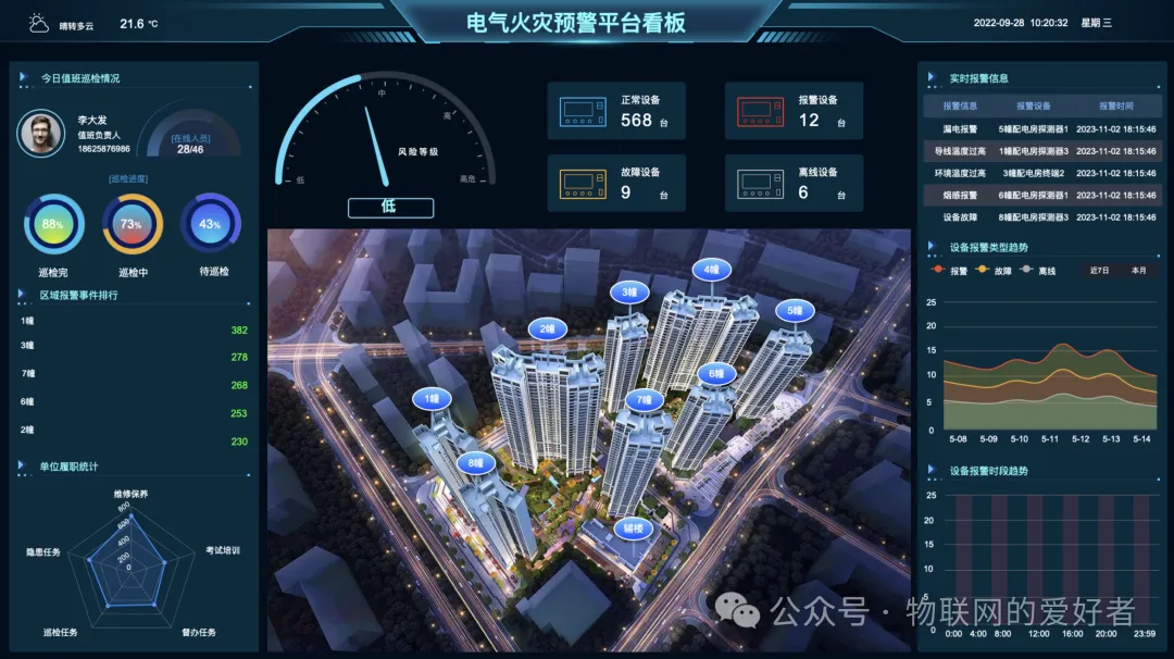 Introduction to AIOT Platform Products: Let's Learn Together