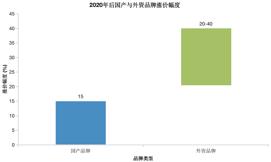 Advancing PLC Localization: Trends, Challenges, and Opportunities