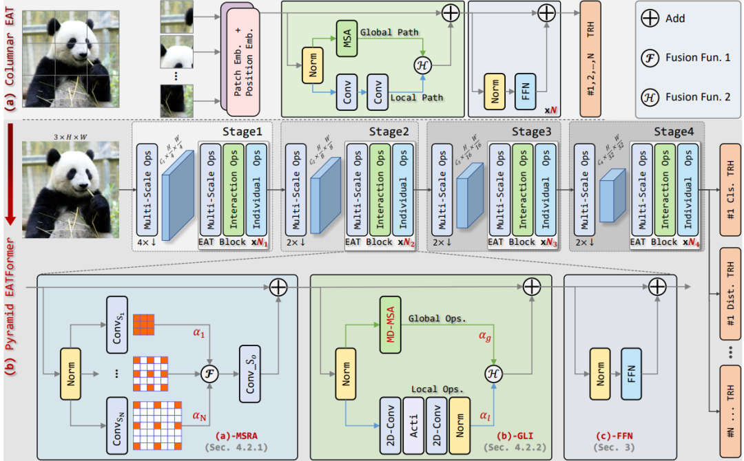 Efficient Neural Network Architecture for Mobile Applications