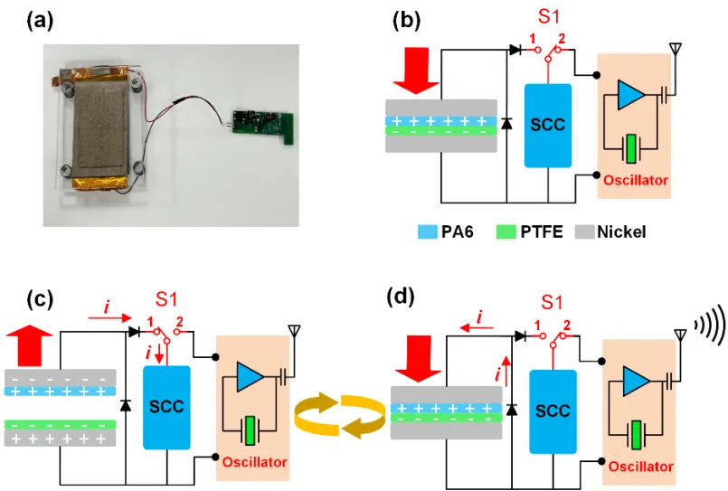 Self-Powered Long-Distance Wireless Sensing Platform Based on TENG