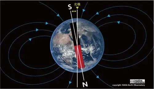 Summary of Various Sensor Principles