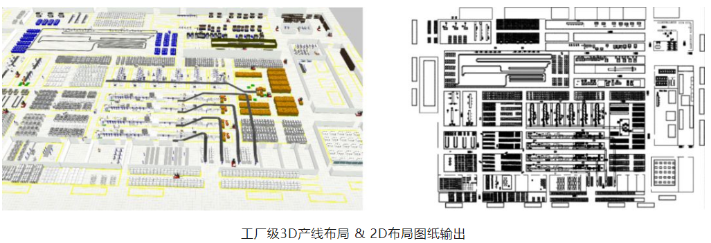 Industrial Simulation in China: From Factory Layout to Digital Twin