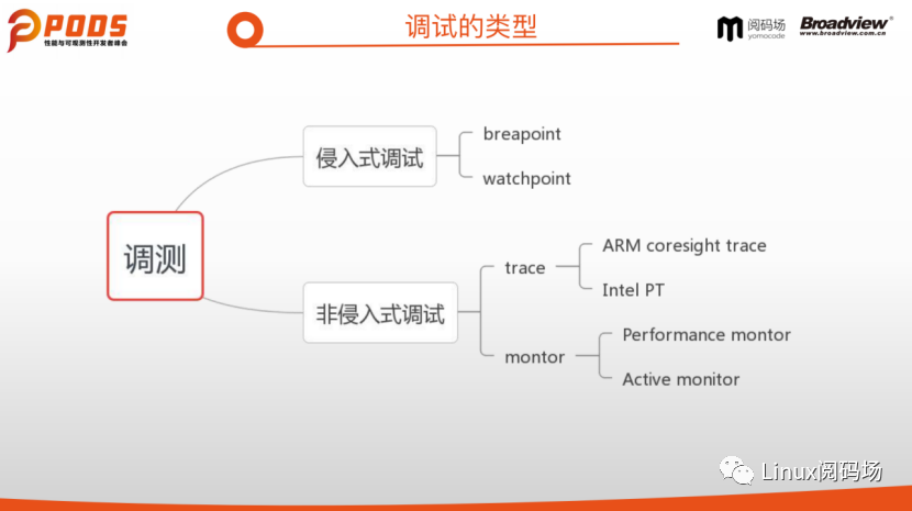 PODS Summit Notes: Observability of Mobile Performance & ARM Architecture Support for Linux Debugging