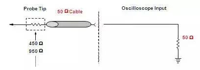 Function and Working Principle of Oscilloscope Probes
