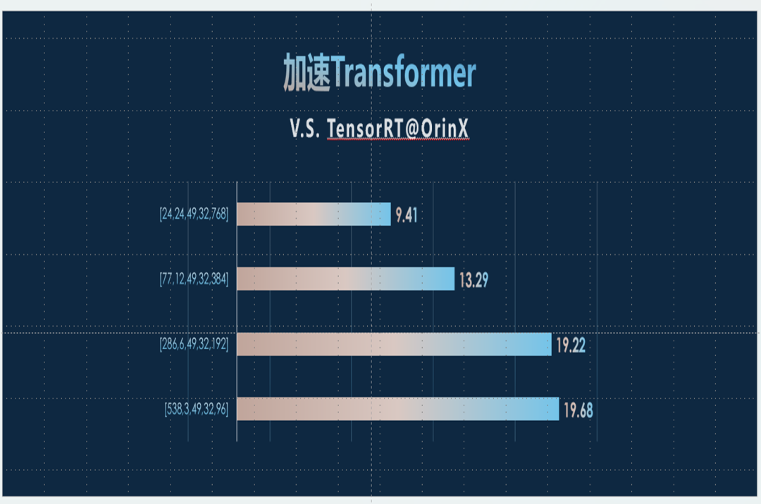 Illuminating the Light of Domestic High-End Autonomous Driving Chips in Beijing E-Town | "New Gravity of Autonomous Driving in Yizhuang" Series Interview: Huixi Intelligent