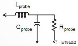 Seven Common Mistakes to Avoid When Using Oscilloscopes