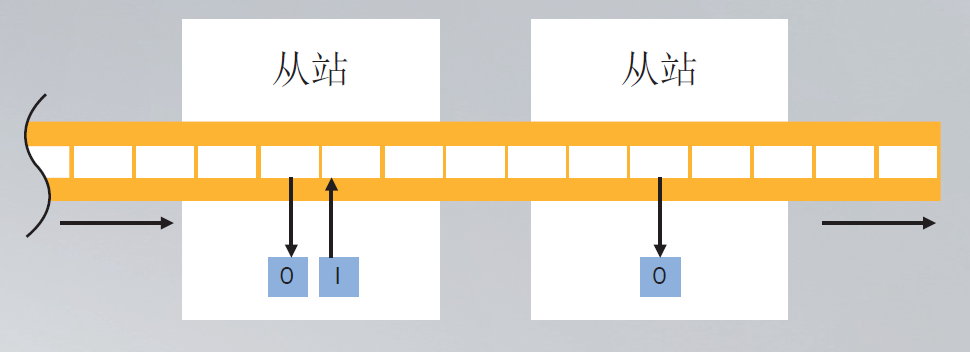 EtherCAT G: The Ultimate I/O Speed