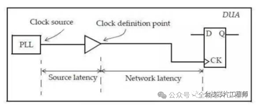 Debugging Process of 2.5GHz A72 Backend by a Frontend Engineer