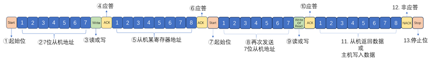 I2C Basics (1) - Overview and Data Transmission