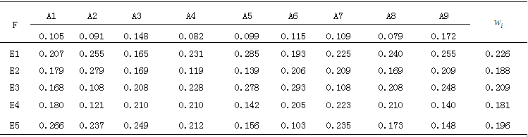 Quantitative Assessment of Industrial Control System Security