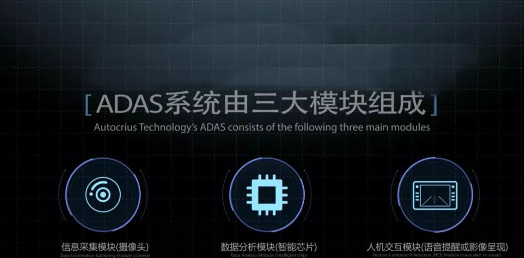 What Is ADAS? Understanding ADAS and Its Development Trends