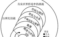 Designing Math Problems for Primary Education Based on PISA 2021