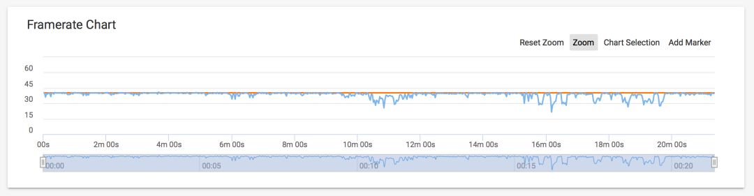 The Truth About GPU Turbo