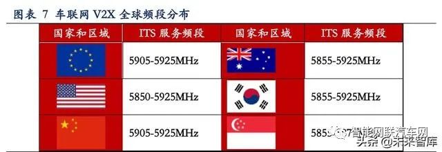 In-Depth Report on Vehicle Networking: V2X and 5G Applications