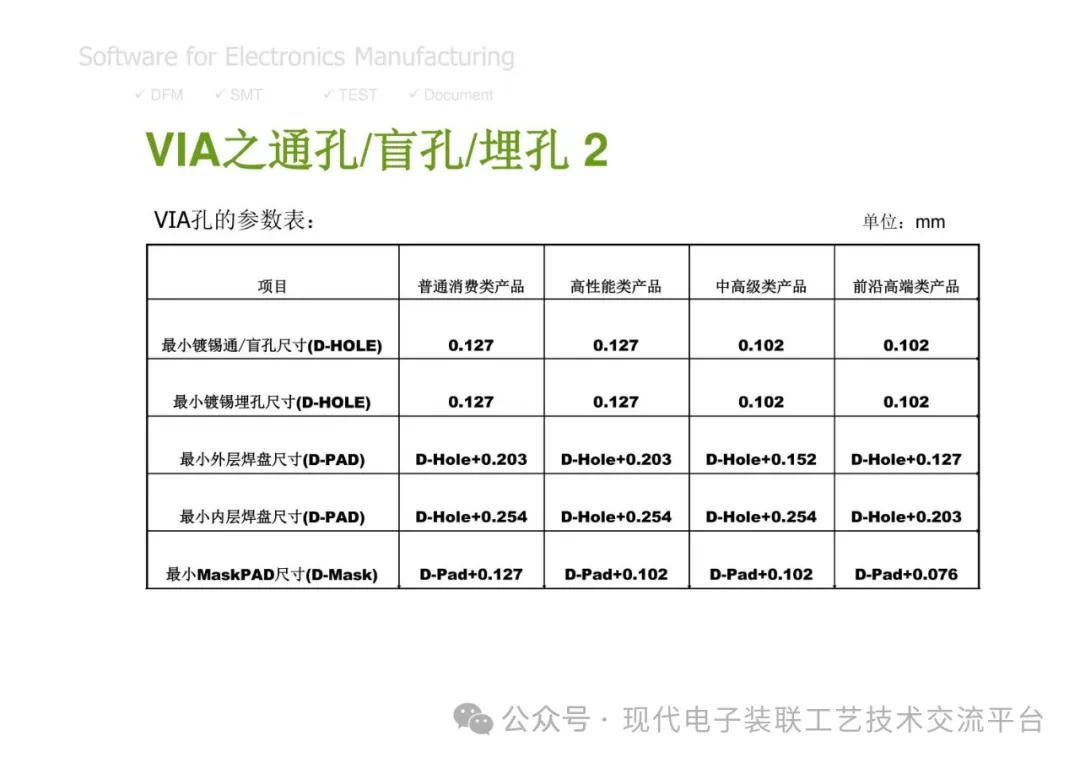 PCBA Manufacturing Design Analysis and Review