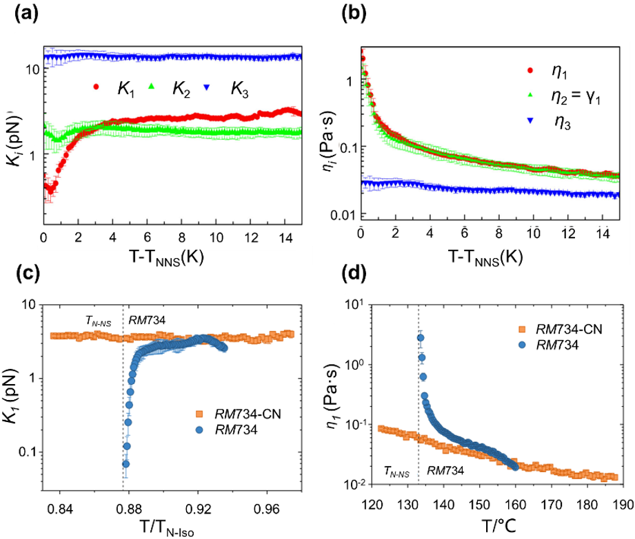 Research Progress on Ferroelectric Nematic Liquid Crystals