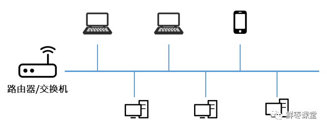 What Is SD-WAN and Its Unique Features?