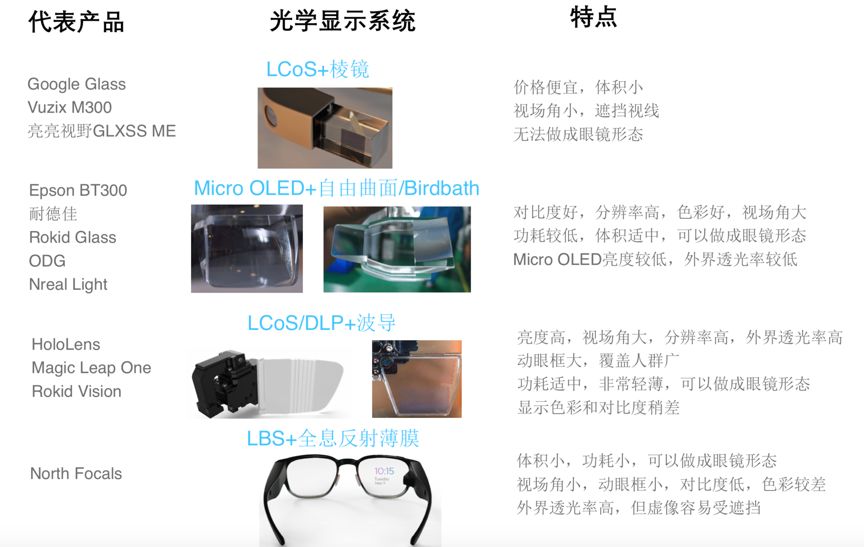 Understanding Core Display Technology of Mainstream AR Glasses: Waveguide