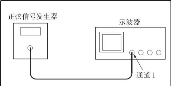 Tektronix Digital Oscilloscope Calibration Methods