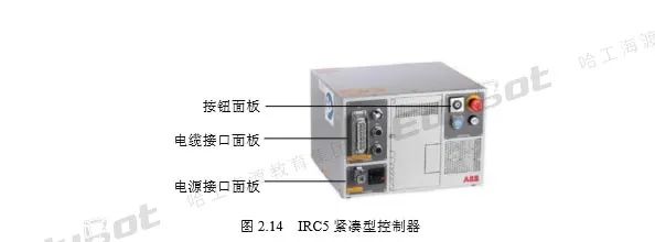 Components of ABB Robot Systems