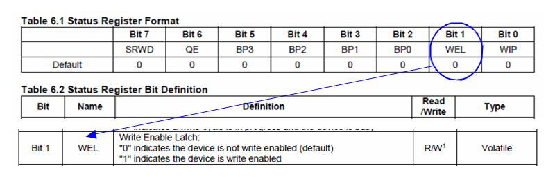 Using AHB to Write NOR Flash on i.MXRT