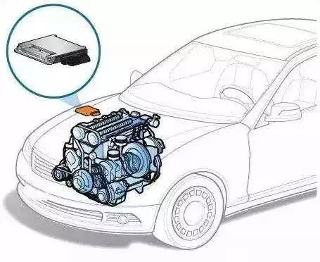 What Is an ECU? Causes of Errors and High Load