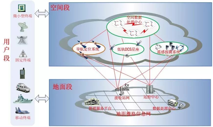 How to Architect Space-Based IoT? Components and Application Models