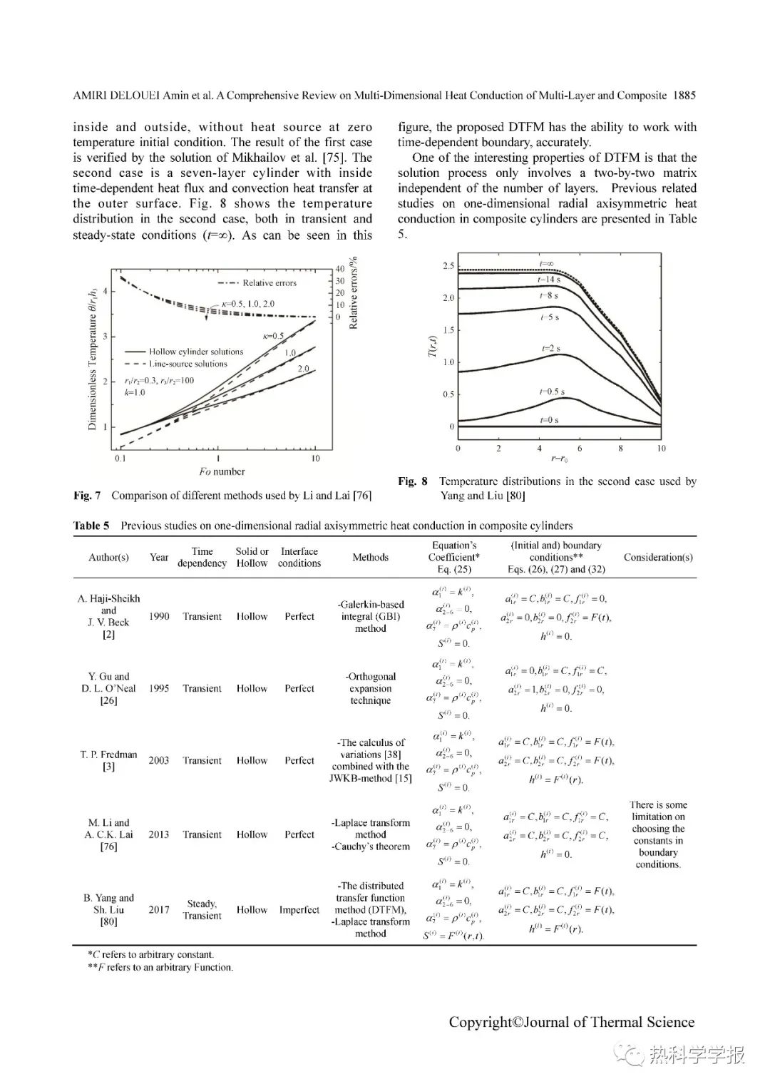 A Comprehensive Review on Multi-Dimensional Heat Conduction