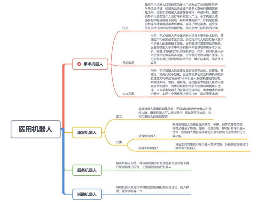 Overview of Domestic Surgical Robots in China