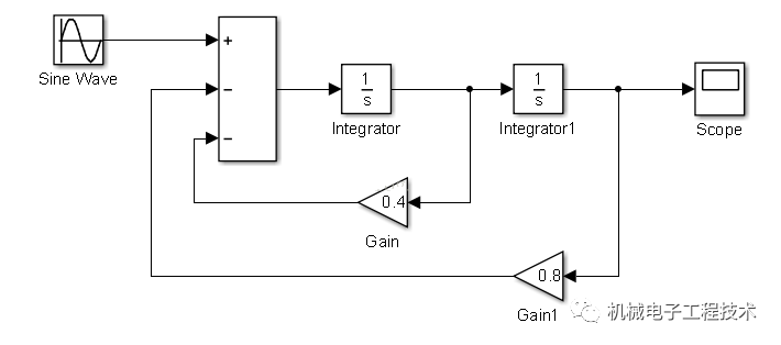 MATLAB/Simulink Learning Notes