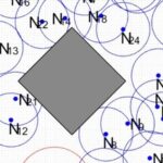 Optimizing Wireless Sensor Network Deployment Using Improved Flower Pollination Algorithm