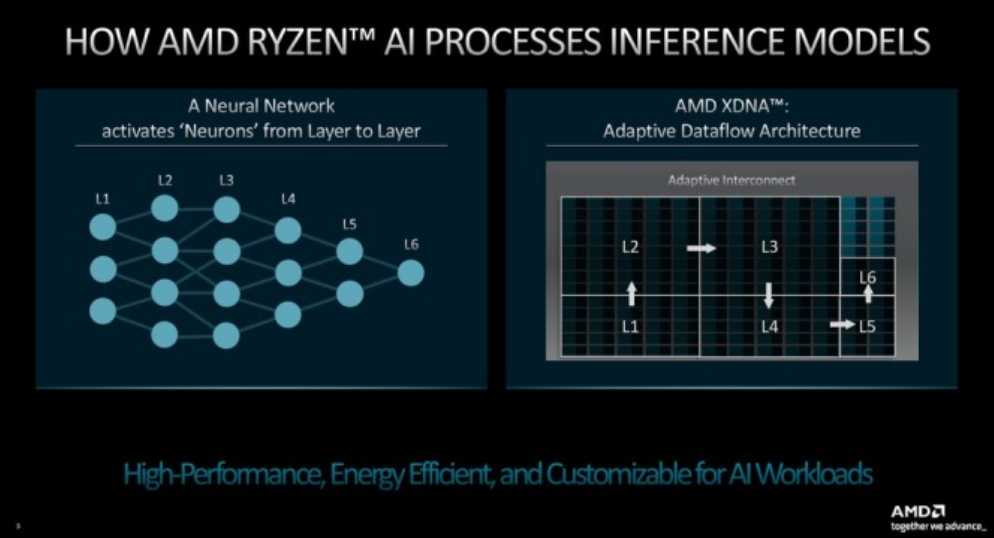 Understanding NPU: The Future of AI Processing