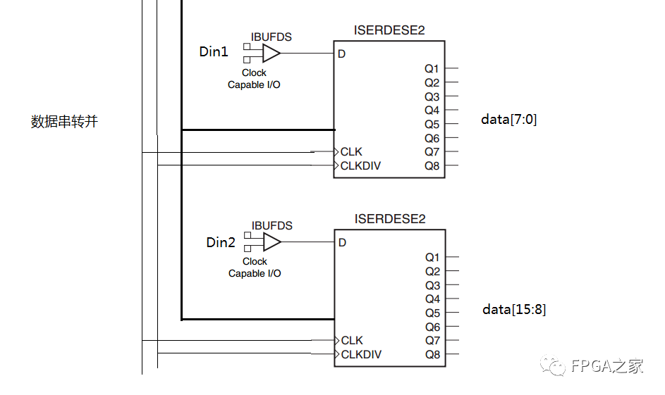 Implementing LVDS High-Speed ADC Interface with Xilinx FPGA