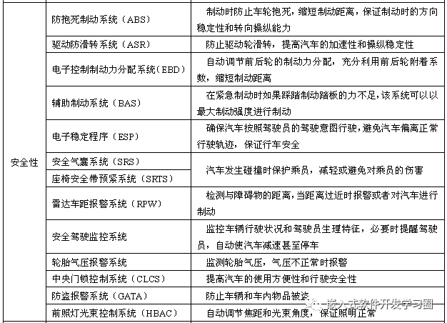 Comprehensive Analysis of Automotive Electronic Control Technology