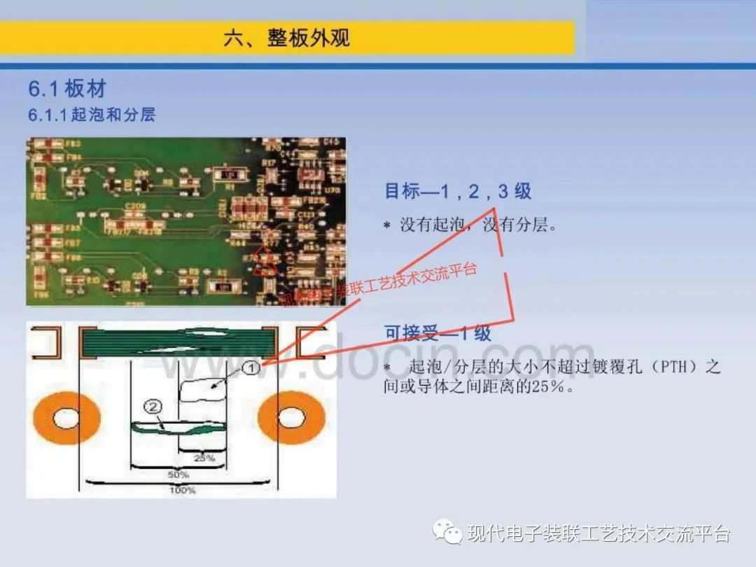 PCBA Visual Inspection Training Course (IPC-A-610)